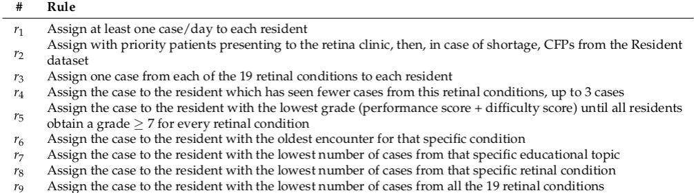 Examples of rules for patient allocation to residents