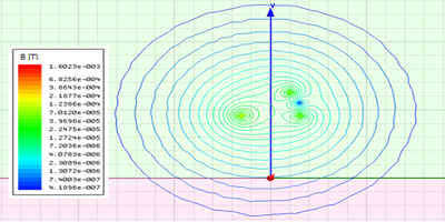 Project PN-II-ID-PCE_1024